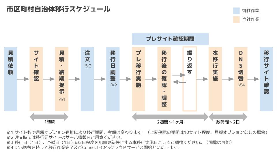 移行図1