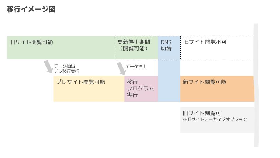 移行図2