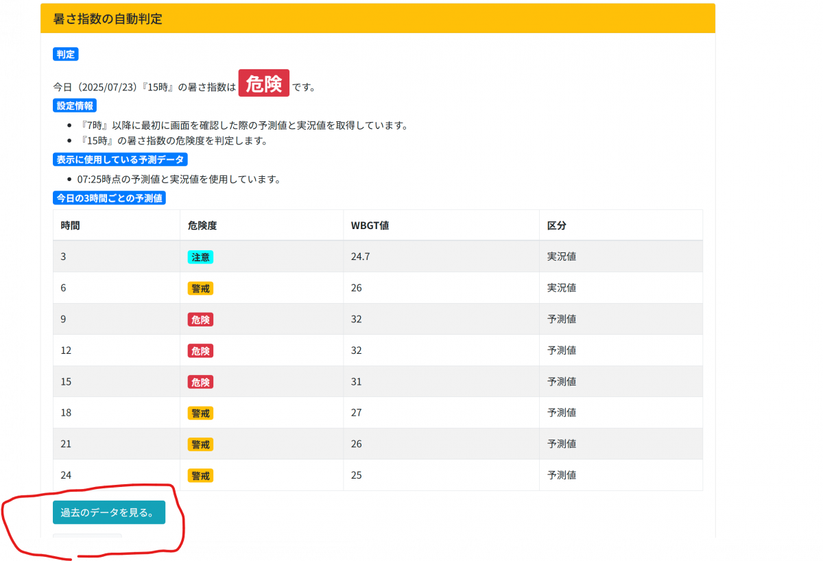 過去のデータを見る